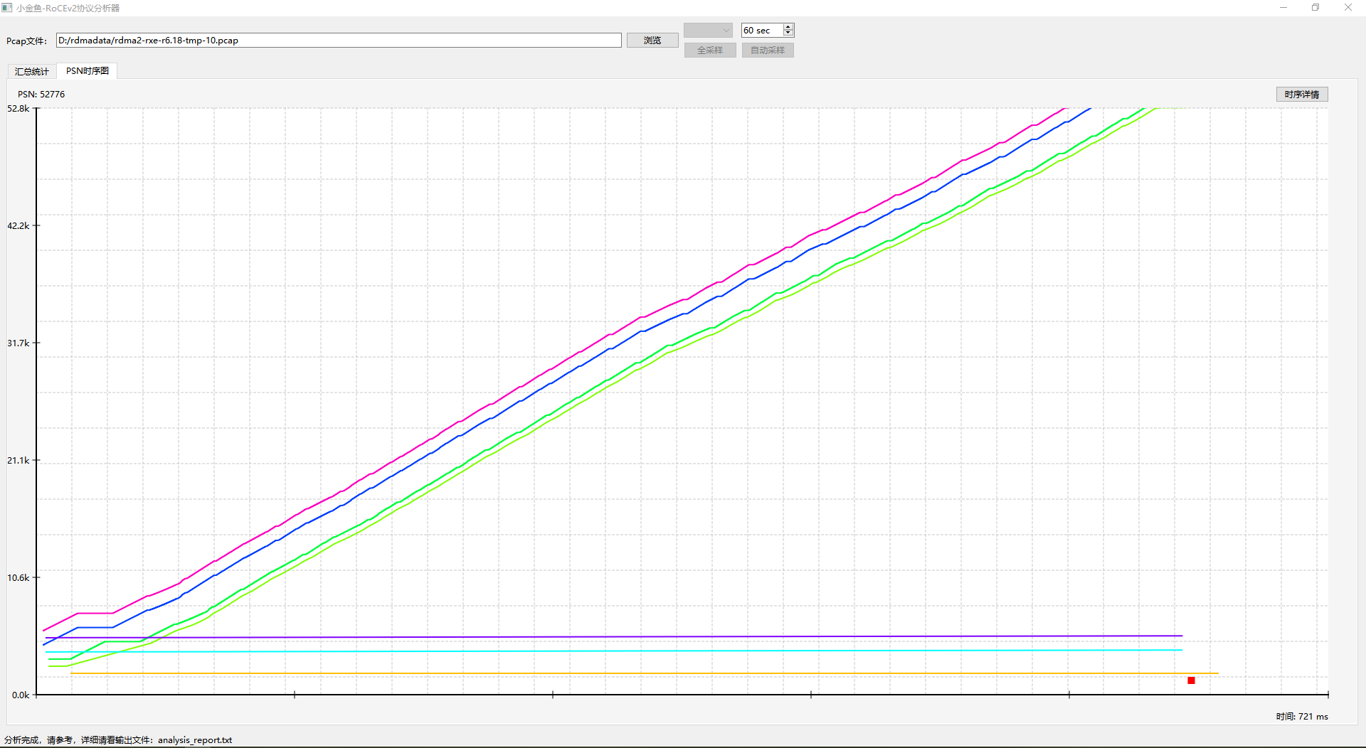 RoCEv2 QP各消息的PSN时序变化图