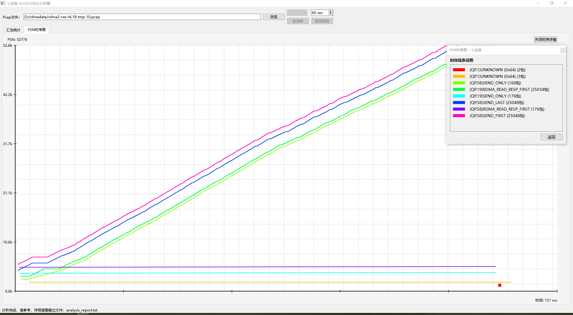 RoCEv2 QP各消息的PSN时序变化图-详情按钮
