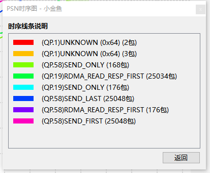 RoCEv2 QP各消息的PSN时序变化图-详情子窗口